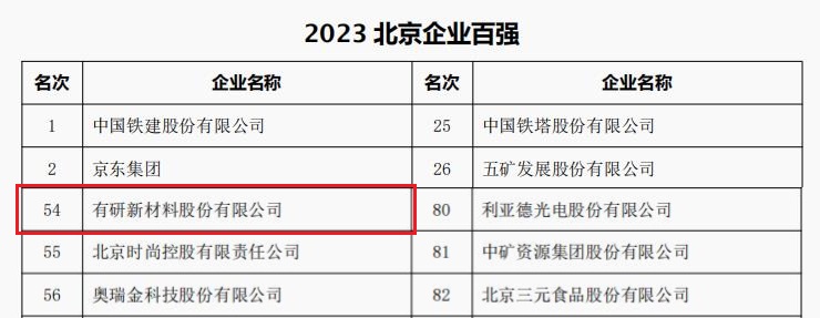 中国NG28官网,南宫娱乐相信品牌的力量所属3家公司荣登“2023北京企业百强”四大榜单